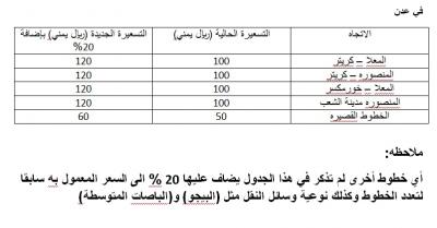 "أخبار الساعة" ينشر جداول اجور نقل الركاب بعد الإصلاحات الحكومية (الأسعار)