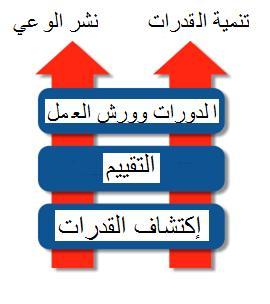 المبادرة الوطنية للإنتاج تنمية فكرة بناء دولة: الاستفادة من طاقات الشباب .. وتفعيل الصناعات المحلية المبادرة الوطنية للإنتاج تنمية فكرة بناء دولة: الاستفادة من طاقات الشباب .. وتفعيل الصناعات المحلية