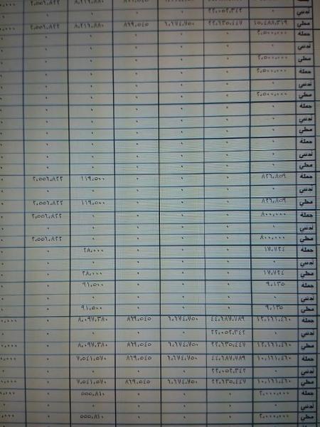 42 مستشارا والعاصمة بأسوأ حال ورئاسة الجهاز الرقابي يصف هلال بالمحابي والمجامل بالمال العام 