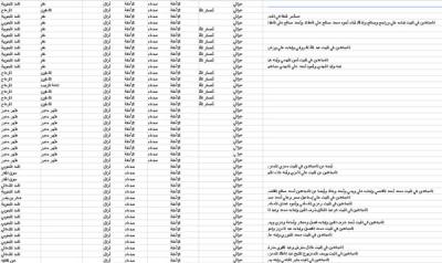 تسريب معلومات عسكرية هامة عن الموالين لجماعة الحوثي ومنازلهم في العاصمة صنعاء