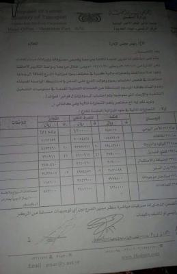 (بالوثائق) ميناء المخاء: نزيف مستمر، وصمت مطبق على فساد (الإدارة) و (المافيا)!! .. (أرقام مهوولة)