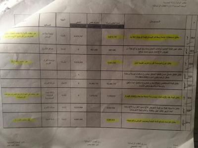 المالية تفنذ مخالفات قيادة العاصمة للبرنامج الاستثماري بقرارات مناقلة وبالأمر المباشر والتكاليف وساعات سويسرية وإفلاس الأمانة حتى بداية 2016م