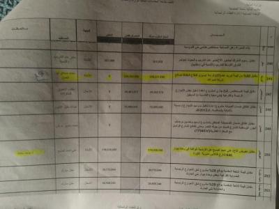 المالية تفنذ مخالفات قيادة العاصمة للبرنامج الاستثماري بقرارات مناقلة وبالأمر المباشر والتكاليف وساعات سويسرية وإفلاس الأمانة حتى بداية 2016م