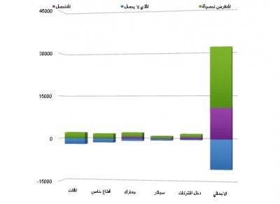 مقترحات للحكومة الجديدة:  كيف نستطيع توفير 10 مليارات دولار