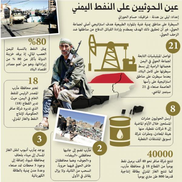 صحيفة إماراتية: هادي يحذّر من تشظي اليمن إذا لم ينجح الحوار، والحوثييون عينهم على نفط اليمن