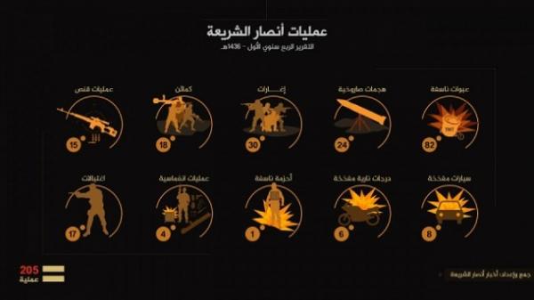 «205» عملية.. «القاعدة» ينشر تقريرا بعملياته خلال «3» اشهر