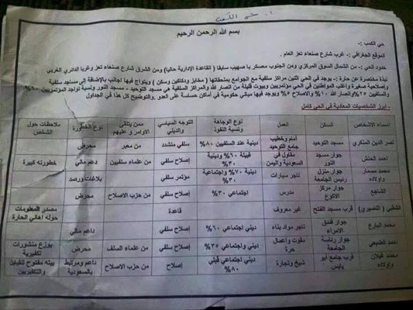 وثائق سرية تكشف كيف يقتحم الحوثي المناطق والحارات والمديريات اسماء وتفاصيل القيادات ومعلومات تفصيلية عنهم