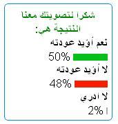 تبقى يومين على انتهاء التصويت.. هل تؤيد عودة الرئيس صالح الى اليمن؟!  في موقع اخبار الساعة