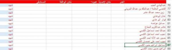 اخبار الساعة ينشر قوائم بأسماء شهداء وجرحى التفجيرات الإرهابية التي مسجدي بدر والحشوش بصنعاء
