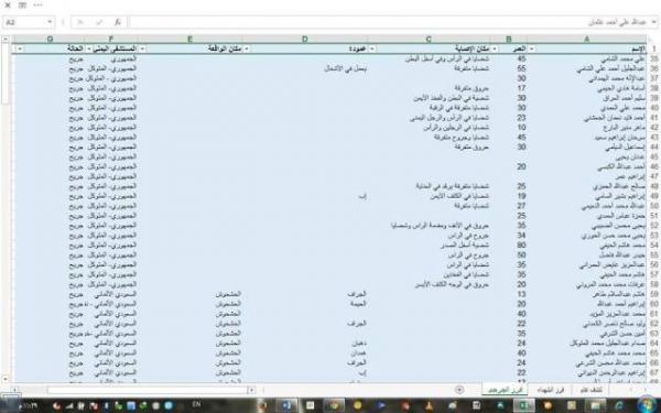 اخبار الساعة ينشر قوائم بأسماء شهداء وجرحى التفجيرات الإرهابية التي مسجدي بدر والحشوش بصنعاء