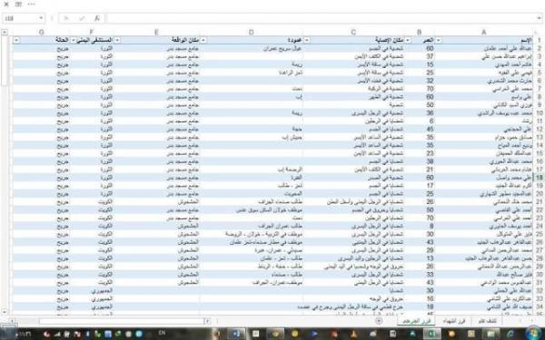 اخبار الساعة ينشر قوائم بأسماء شهداء وجرحى التفجيرات الإرهابية التي مسجدي بدر والحشوش بصنعاء