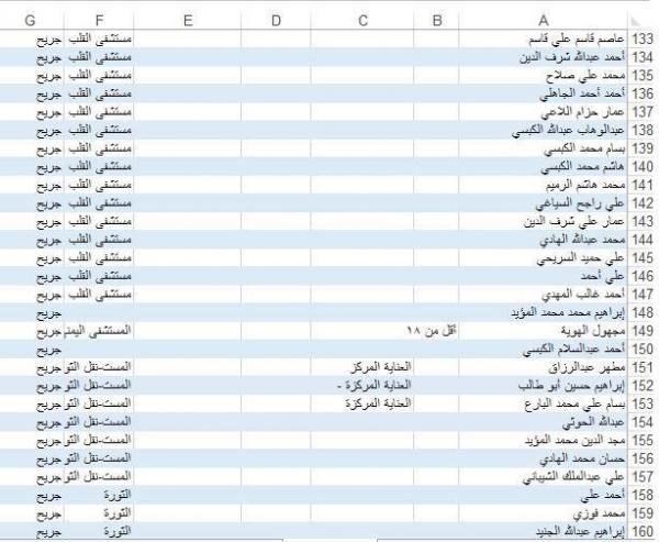 اخبار الساعة ينشر قوائم بأسماء شهداء وجرحى التفجيرات الإرهابية التي مسجدي بدر والحشوش بصنعاء