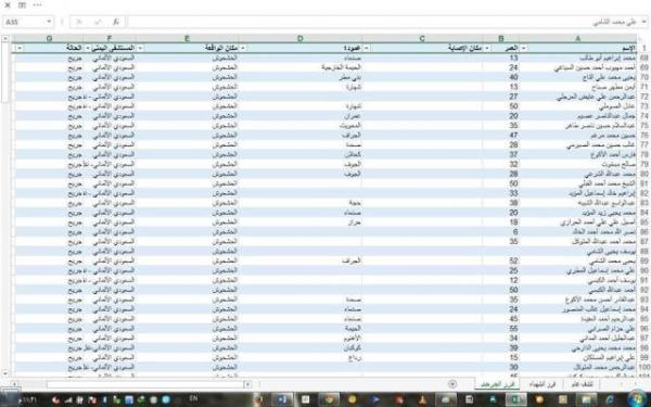 اخبار الساعة ينشر قوائم بأسماء شهداء وجرحى التفجيرات الإرهابية التي مسجدي بدر والحشوش بصنعاء