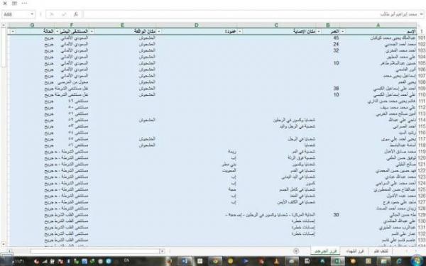 اخبار الساعة ينشر قوائم بأسماء شهداء وجرحى التفجيرات الإرهابية التي مسجدي بدر والحشوش بصنعاء