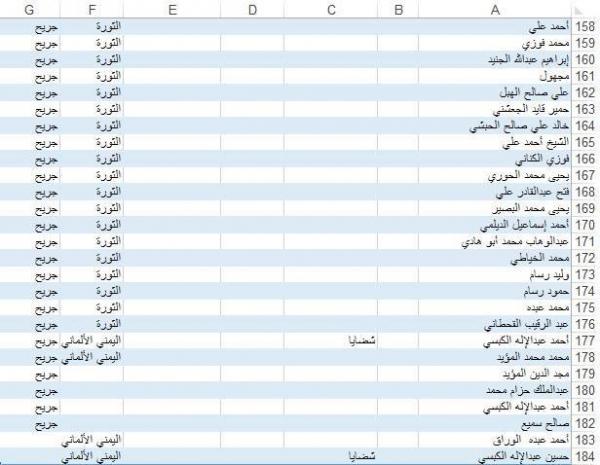 اخبار الساعة ينشر قوائم بأسماء شهداء وجرحى التفجيرات الإرهابية التي مسجدي بدر والحشوش بصنعاء