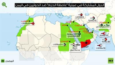 مغرد سعودي شهير يكشف عن حالة من عدم الثقة بين أكبر دولتين في عاصفة الحزم
