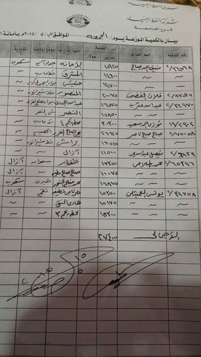 قائمة بـ"أسماء المحطات وكميات المشتقات" بصنعاء ليوم الجمعة
