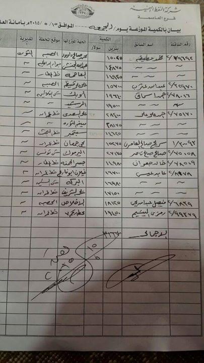 قائمة بـ"أسماء المحطات وكميات المشتقات" بصنعاء ليوم الجمعة