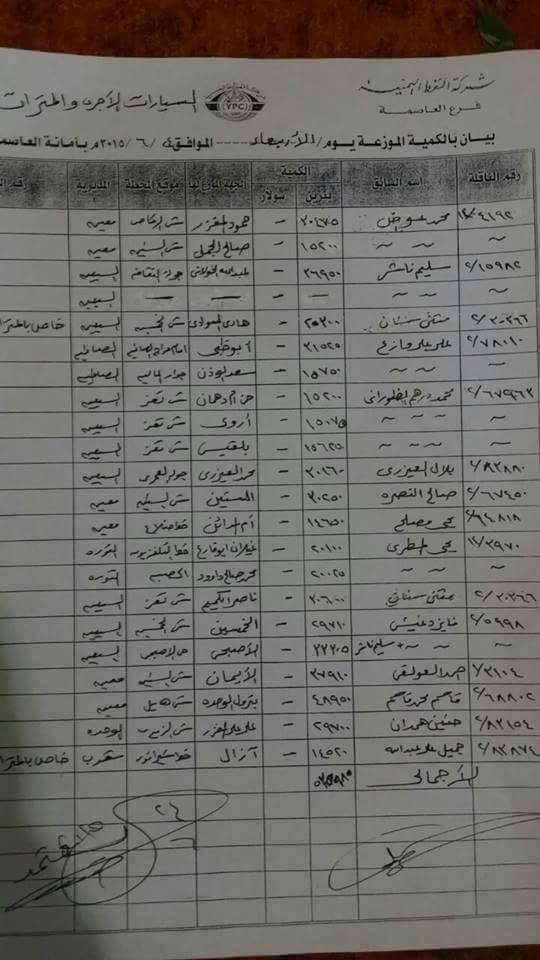 أخبار الساعة ينشر اسماء المحطات التي تم تزويدها بالبنزين اليوم