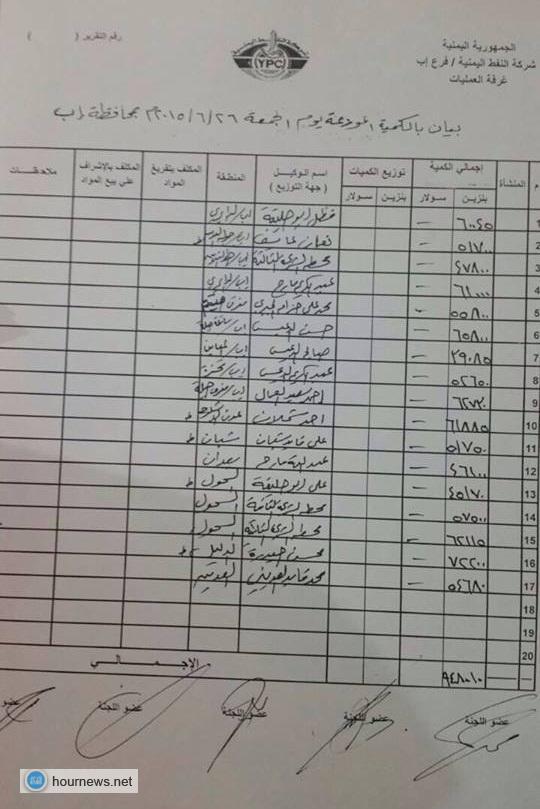 اسماء المحطات التي تم تزويدها بالبنزين صباح اليوم الجمعة (وثيقة)