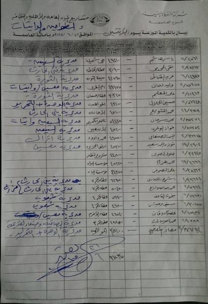 شركة النفط بالأمانة تبدأ بتوزيع الديزل (اسماء المحطات)