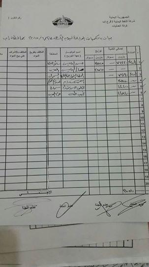 كشف توزيع مادة البنزين ليومنا الأحد 28/6/2015 في نطاق فرع إب 