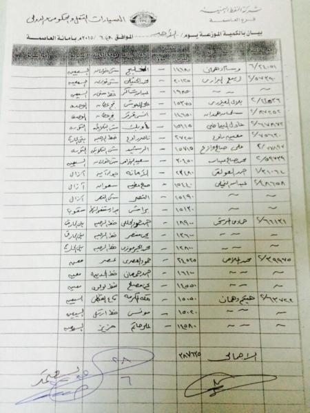 كشوفات توزيع مادة البنزين لفرع أمانة العاصمة  لليوم الأحد 28/6/2015