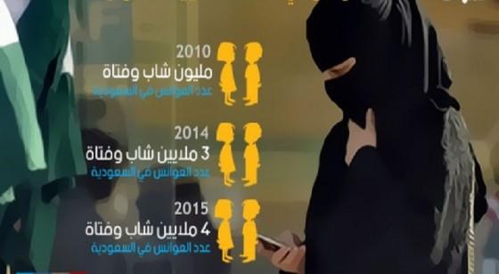 لهذه الأسباب.. 4 ملايين عانس في السعودية