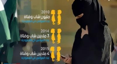 ناشطة تضع حلاً لإنهاء عنوسة 4 ملايين فتاة بـالسعودية