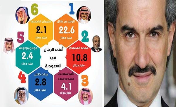 صور: تعرف على أغنى 6 سعوديين ومقدار ثرواتهم