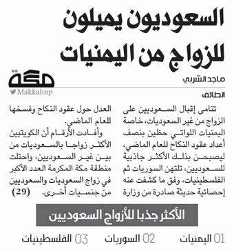 بالصورة: السعوديون يميلون للزواج من اليمنيات أكثر من غيرهن وهن الاكثر جذباً لهم