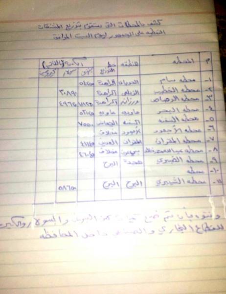 بعد طول انتظار: صدور اول كشف لتوزيع البنزين على محطات محافظة تعز (الاسماء)