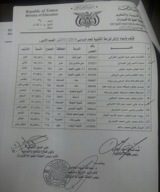 اسماء اوائل شهادة الثانوية العامة في اليمن للقسم الأدبي (وثيقة)