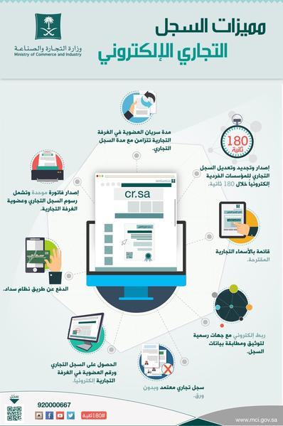 العمل السعودية تكشف ضوابط شطب السجل التجاري وإغلاق المنشأة إلكترونيا