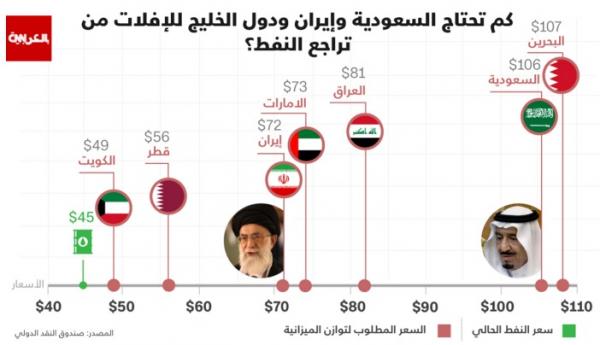 شاهد في ثوان كيف خسرت البورصة السعودية 34%.. وهل تواصل الرياض ربط الريال بالدولار؟