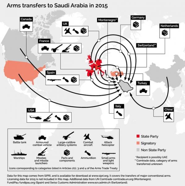 موقع منظمة العفو الدولية: ناشطون يهيبون بالدول التوقف عن بيع أسلحة بمليارات الدولارات إلى السعودية التي تستخدمها في قتل المدنيين في اليمن