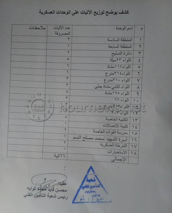 اللواء المقدشي يرد بهذه الوثيقة على مواقع واخبار نشرت تتهمه بالفساد