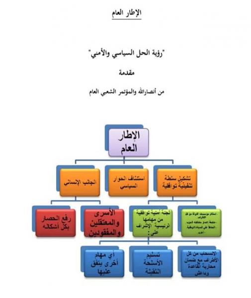 شاهد صورة لتصور الحوثيين والمؤتمر لحل الأزمة اليمنية والمقدم لولد الشيخ بالكويت