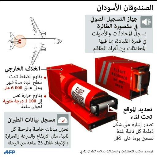 العثور على حطام لطائرة "مصر للطيران" قبالة سواحل جزيرة كريت