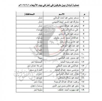 هذه اولى نتائج مفاوضات الكويت.. عملية تبادل للأسرى في تعز (الاسماء)