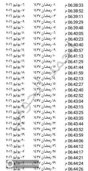 بالساعة والدقيقة والثانية: مواعيد الإفطار في منطقة عمران وضواحيها لشهر رمضان المبارك