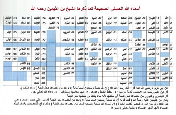 اسماء الله الحسنى كما ذكرها الشيخ بن عثيمين رحمه الله