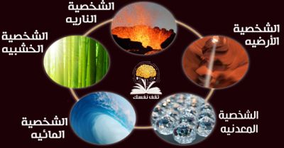 اكتشف شخصيتك طبقًا للعناصر الطبيعية الخمس