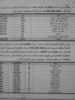 الفساد في حسابات الاستخدامات بالسلطة المحلية بأمانة العاصمة (1) – حساب الاستخدام والأجور