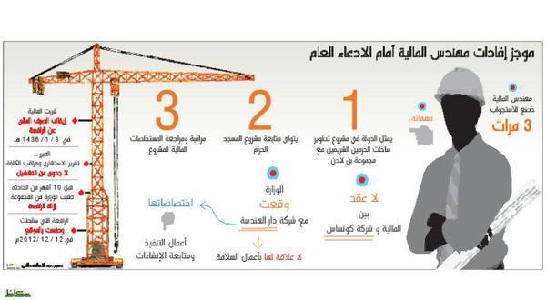 معلومات «مثيرة» عن سقوط «رافعة الحرم»