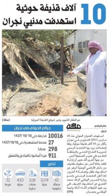 السعودية: 10 آلاف قذيفة حوثية على نجران منذ انطلاق «عاصفة الحزم»