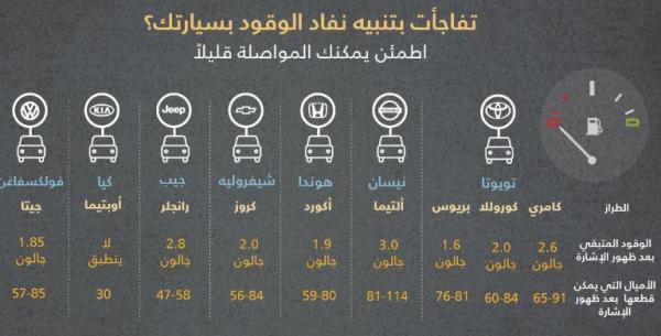 تعرف على سعة خزان سيارتك الاحيتاطي بعد ظهور إشارة تنبيه اقتراب نفاذ الوقود
