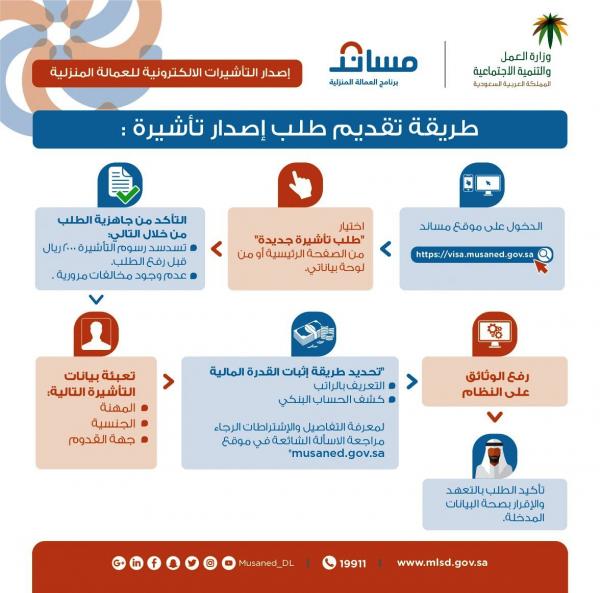 للسعوديين.. انفروجرافيك من وزارة العمل: طريقة طلب إصدار تأشيرة للعمالة المنزلية 