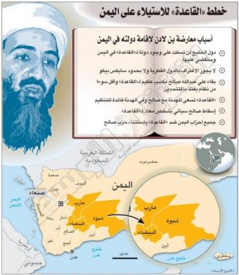 مفاجأة.. بن لادن عارض اسقاط صالح.. وتتنبأ بتدخل دول الخليج في اليمن