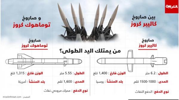 مقارنة بين صواريخ كاليبر كروز الروسية، وتوماهوك كروز الامريكية